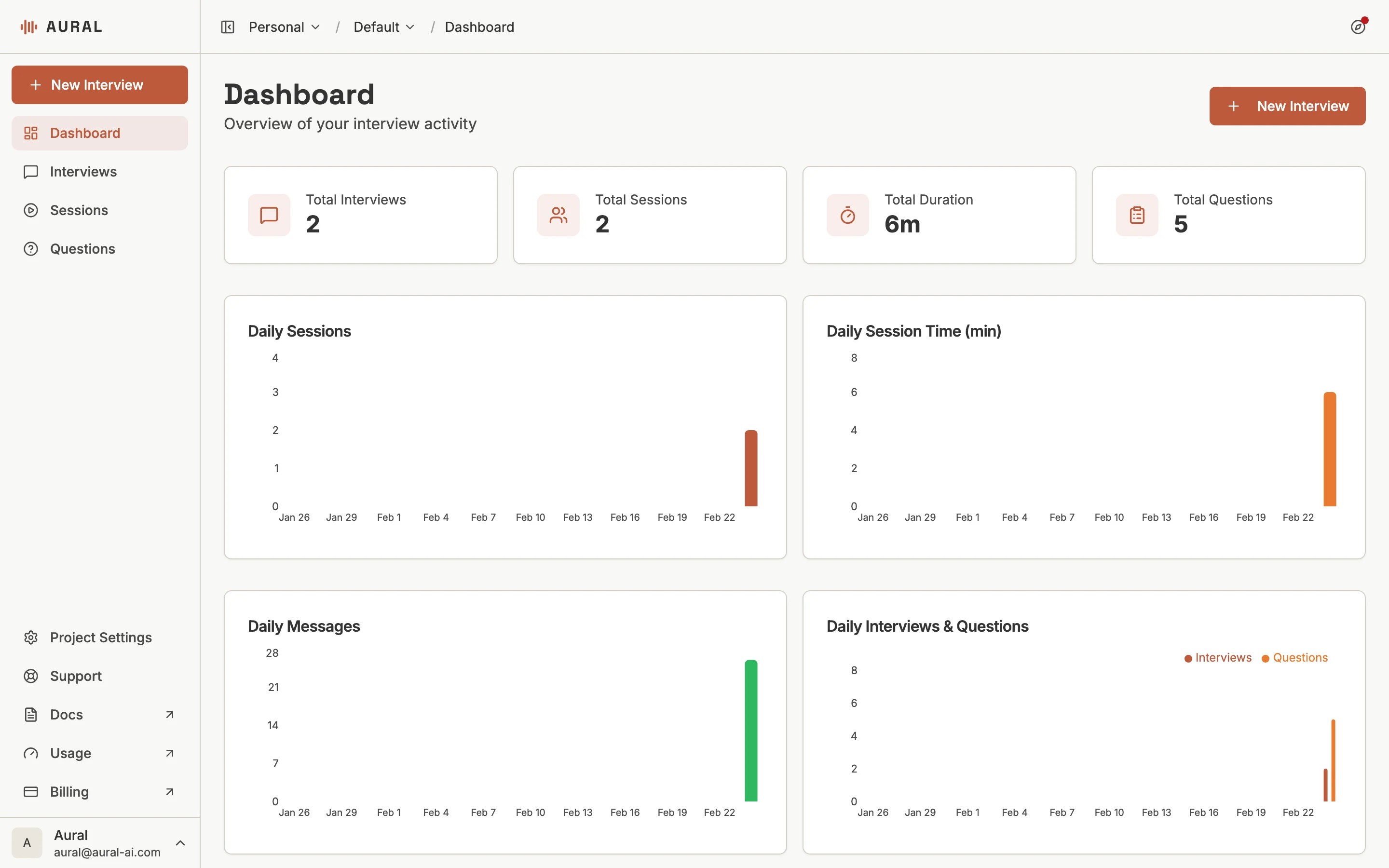 Dashboard with sidebar navigation, stats cards, and activity charts